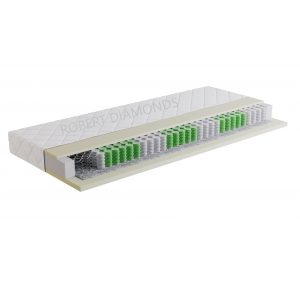 Matrac Orthopedic ECONOMY Obrázok pre Matrac Orthopedic ECONOMY