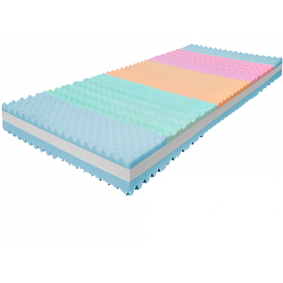 Obrázok pre Matrac ONYX VISCO 1 + 1 + darček 2x vankúš