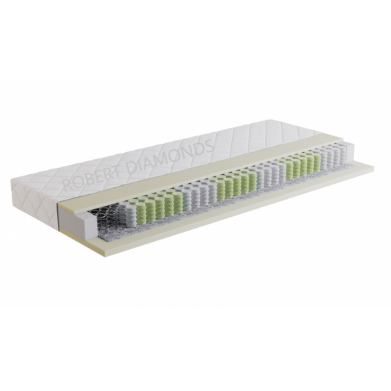 Obrázok pre Matrace ORTHOPEDIC OPTIMAL 1+1 + darček 1x chránič matraca