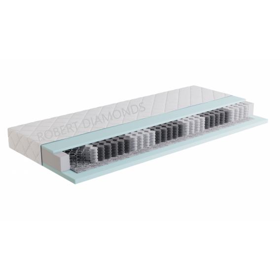 Obrázok pre Eco Matrac pre deti a dorast 1 + 1 + darček 1x chránič matraca