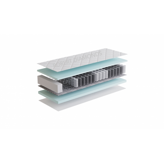 Obrázok pre Eco Matrac pre deti a dorast 1 + 1 + darček 1x chránič matraca