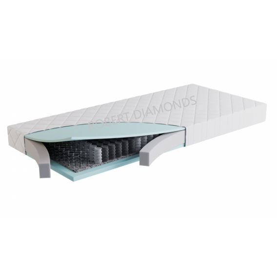 Obrázok pre Eco Matrac pre deti a dorast 1 + 1 + darček 1x chránič matraca