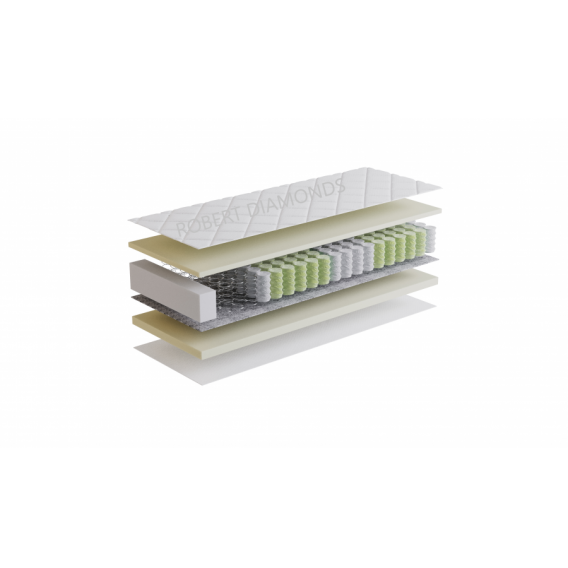 Obrázok pre Matrace ORTHOPEDIC OPTIMAL 1+1 + darček 1x chránič matraca