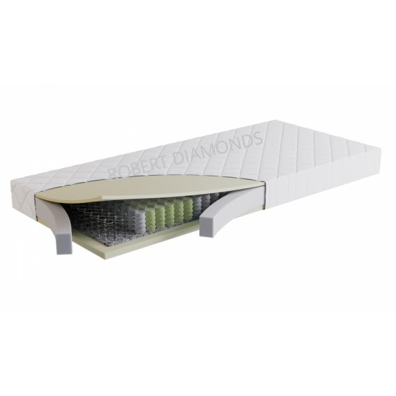 Obrázok pre Matrace ORTHOPEDIC OPTIMAL 1+1 + darček 1x chránič matraca