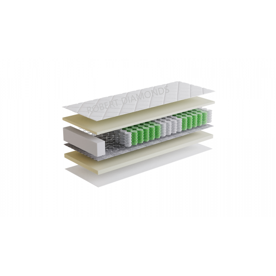 Obrázok pre Matrac Orthopedic ECONOMY