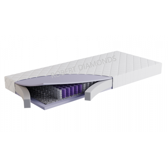 Obrázok pre Matrac Orthopedic Ideal + darček 2x set paplón vankúš + 1 x chránič matraca