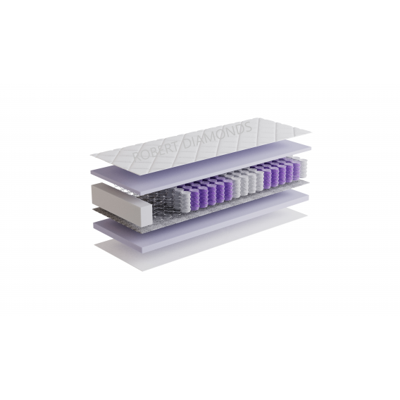 Obrázok pre Matrac Orthopedic Ideal + darček 2x set paplón vankúš + 1 x chránič matraca