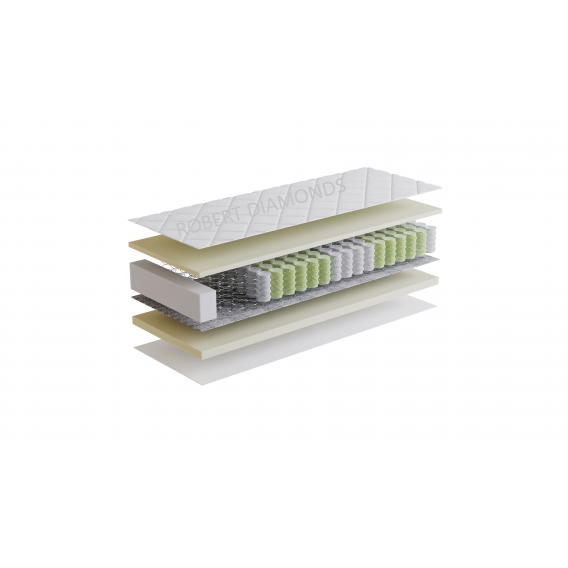 Obrázok pre Matrac ORTHOPEDIC OPTIMAL + darček 2x set paplón vankúš + 1 x chránič matraca