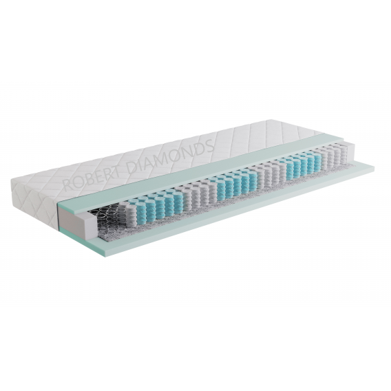 Obrázok pre Matrac Fyzio Premium 1+1 + darček 1x chránič matraca