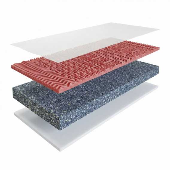 Obrázok pre Matrac ORTHOPEDIC HARD