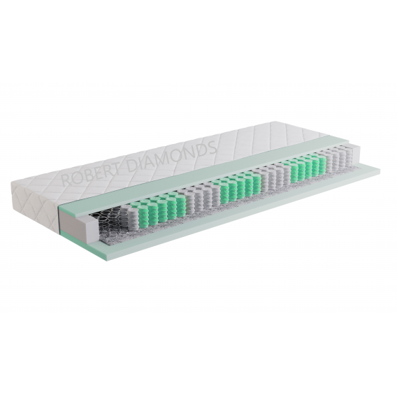 Matrac Orthopedic Comfort Plus Obrázok pre Matrac Orthopedic Comfort Plus