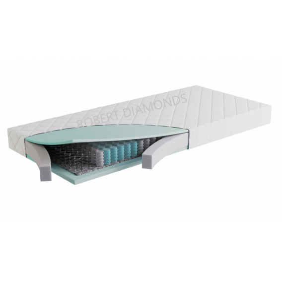 Obrázok pre Matrac Fyzio Premium RD