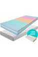 Obrázok pre Matrac ONYX VISCO 1 + 1 + darček 2x vankúš